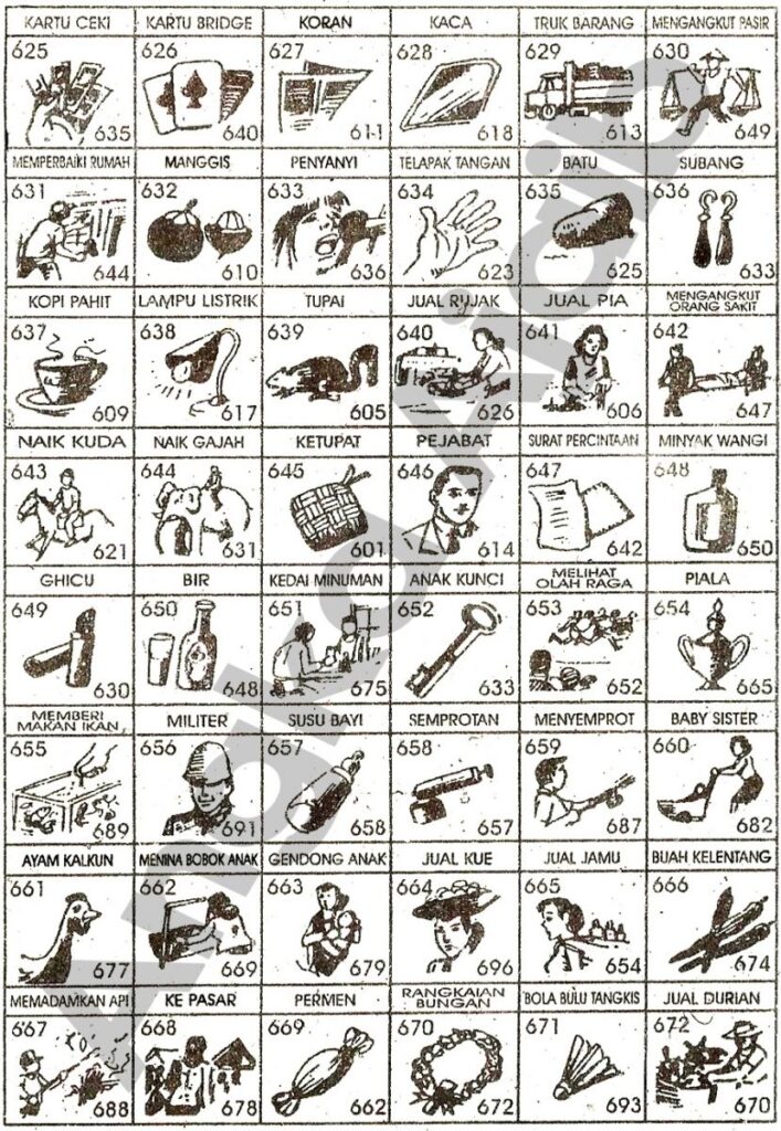 Strategi Investasi Togel Online