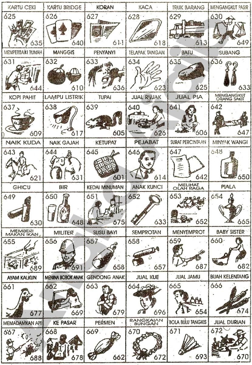 Strategi Investasi Togel Online